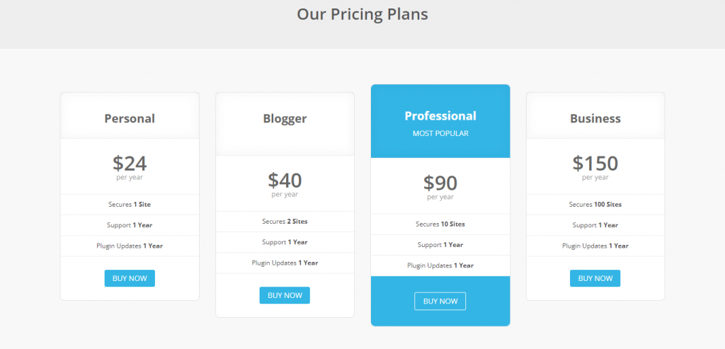 Wordpress plugin pricing