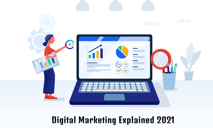 Read more about the article Digital Marketing Explained 2022