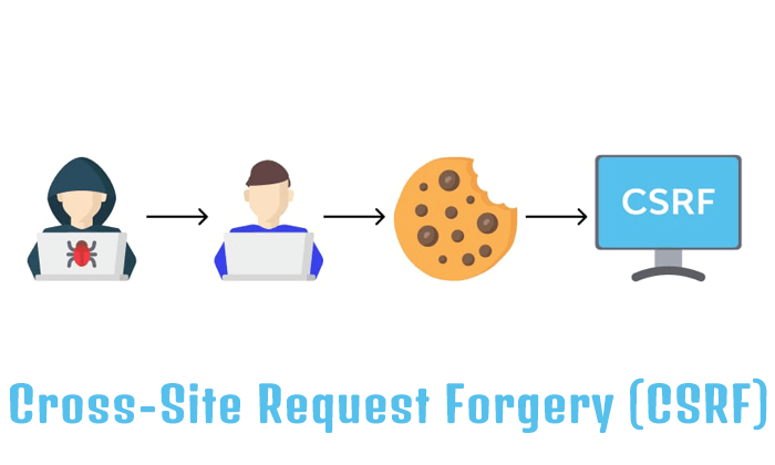 You are currently viewing Cross-Site Request Forgery (CSRF) Protection on WordPress